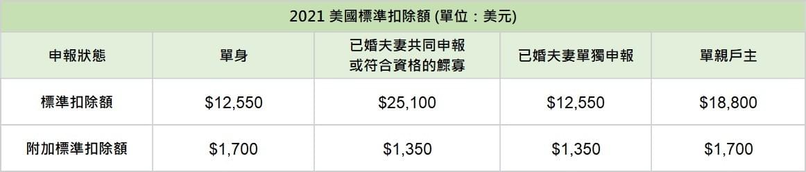 文章圖片