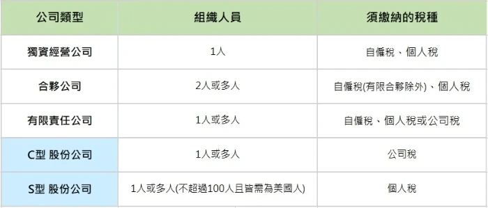 文章圖片