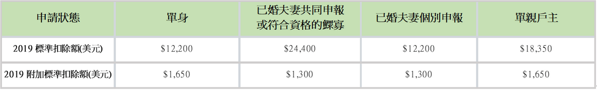 文章圖片