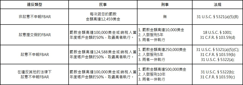 文章圖片