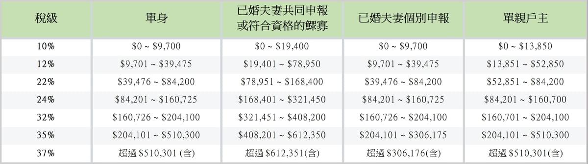 文章圖片