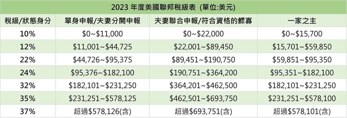 文章圖片