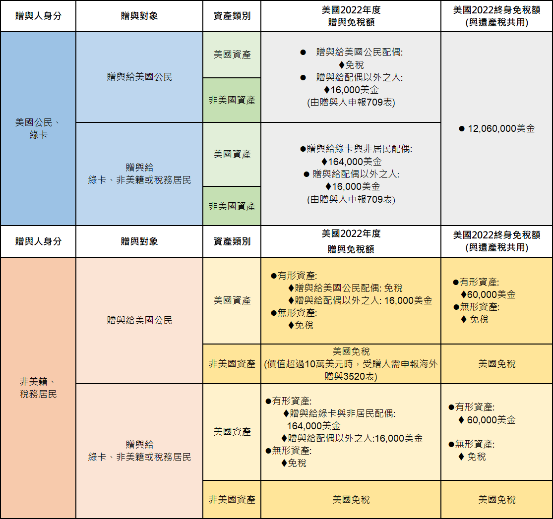 文章圖片