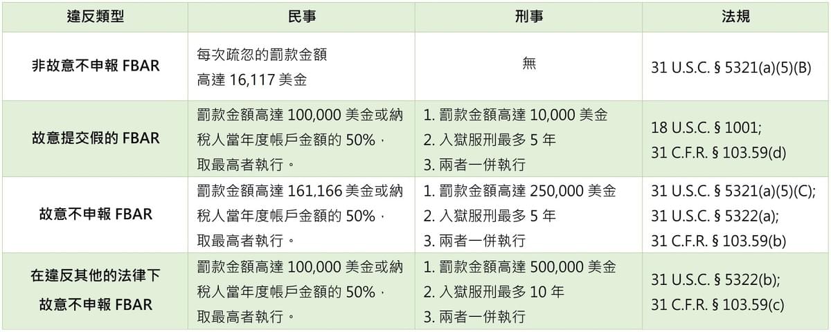 文章圖片
