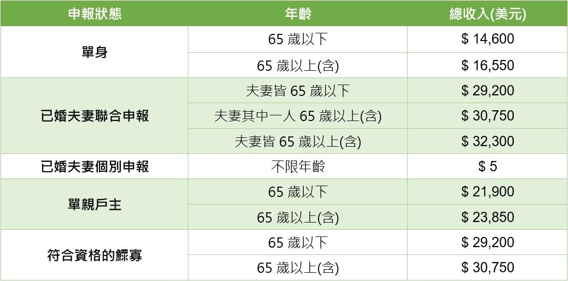 文章圖片