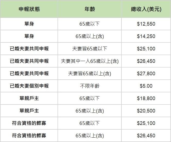 文章圖片