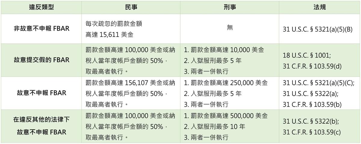 文章圖片