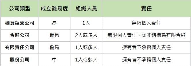 文章圖片