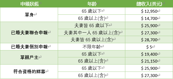 文章圖片